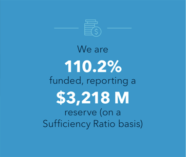 WSIB Stats